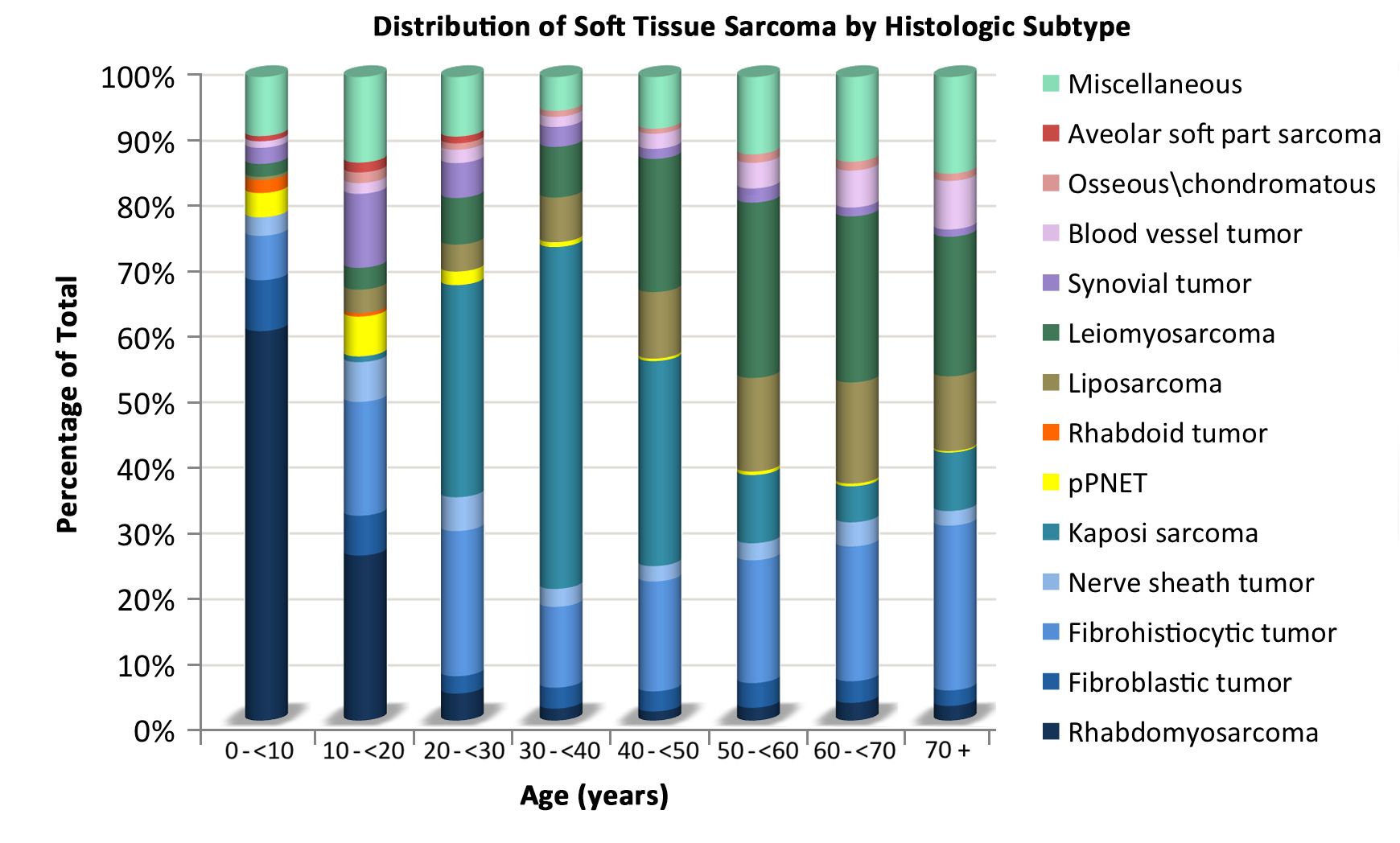 Synovial Sarcoma Treatment Market Size to Reach USD 1,144.84 Mn by